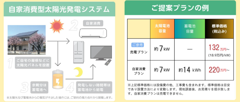 株式会社電力応援公式HPの画像