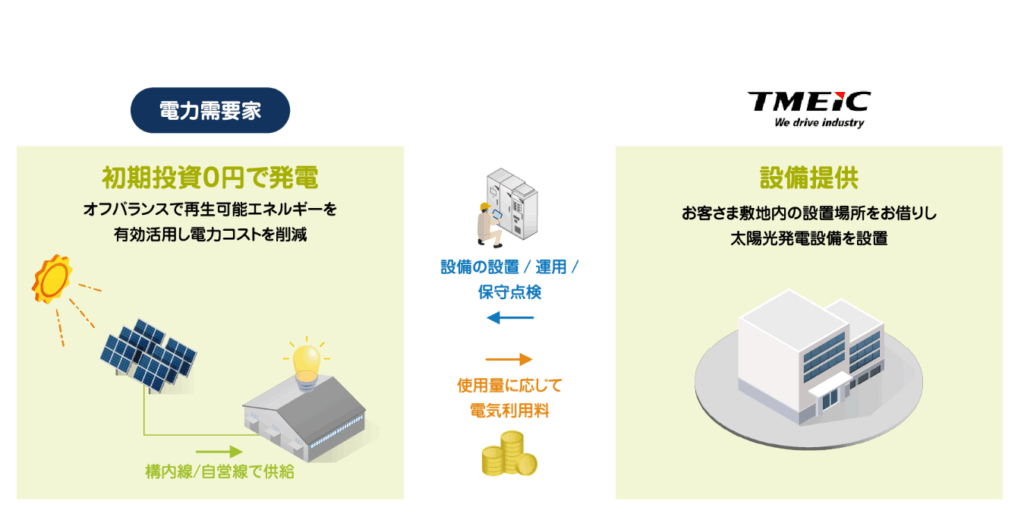 株式会社TMEIC