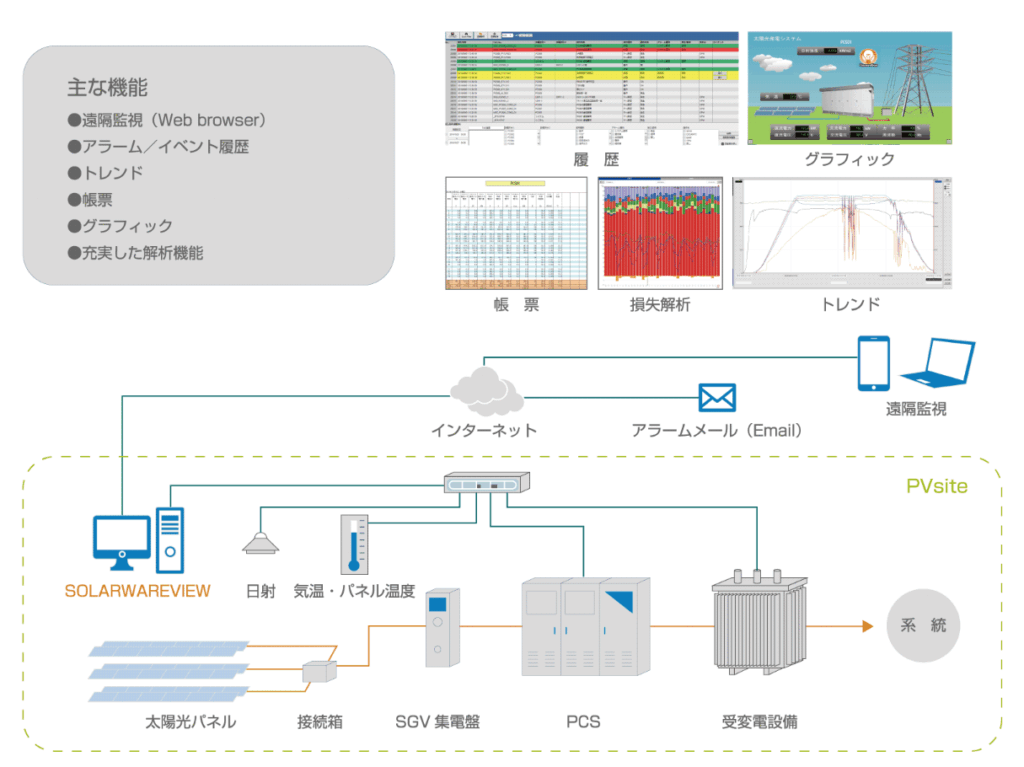 株式会社TMEIC