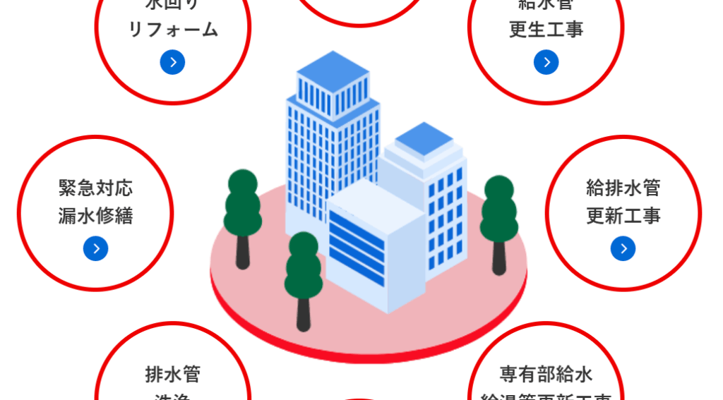 設備事業のイメージ