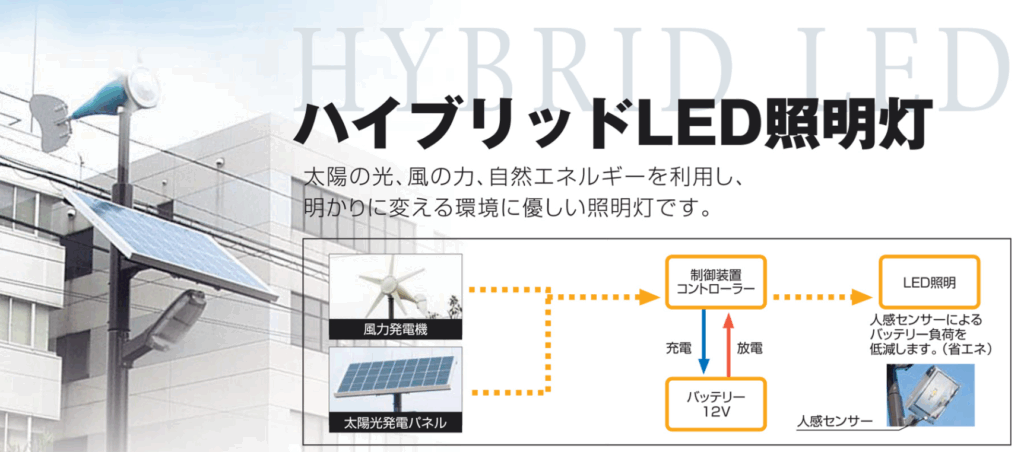 太陽光発電式白色LED街灯